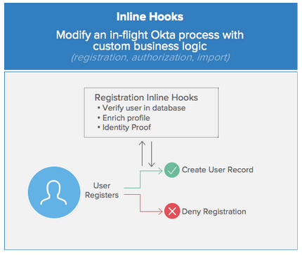 inline hooks Post