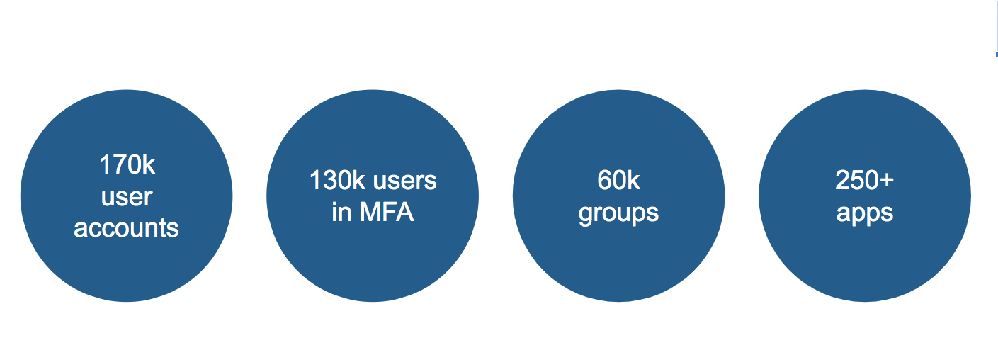 mfa rollout impact