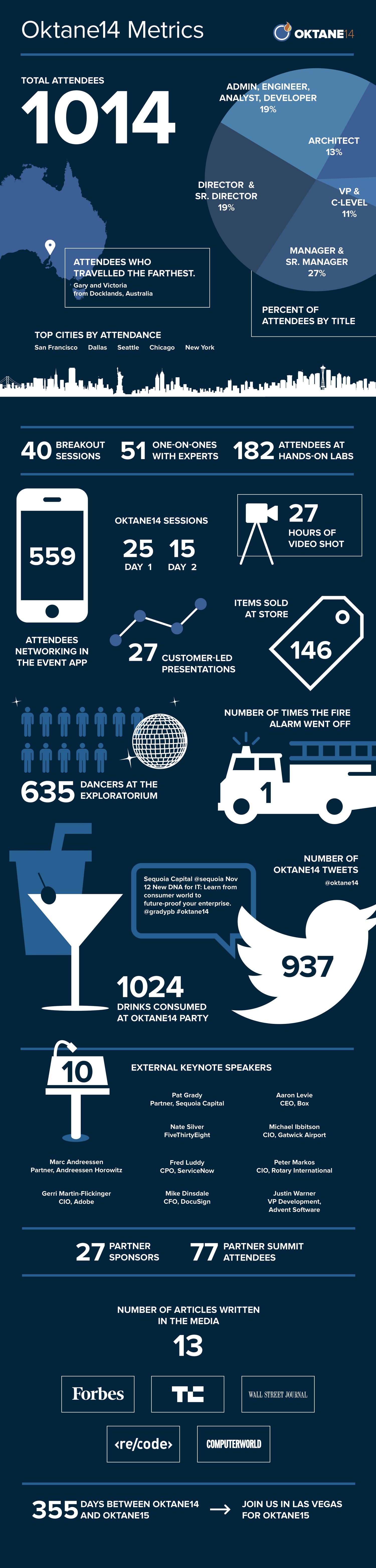 Oktane14_Infographic