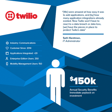 twilio infographic thumb
