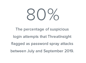 threatinsight data