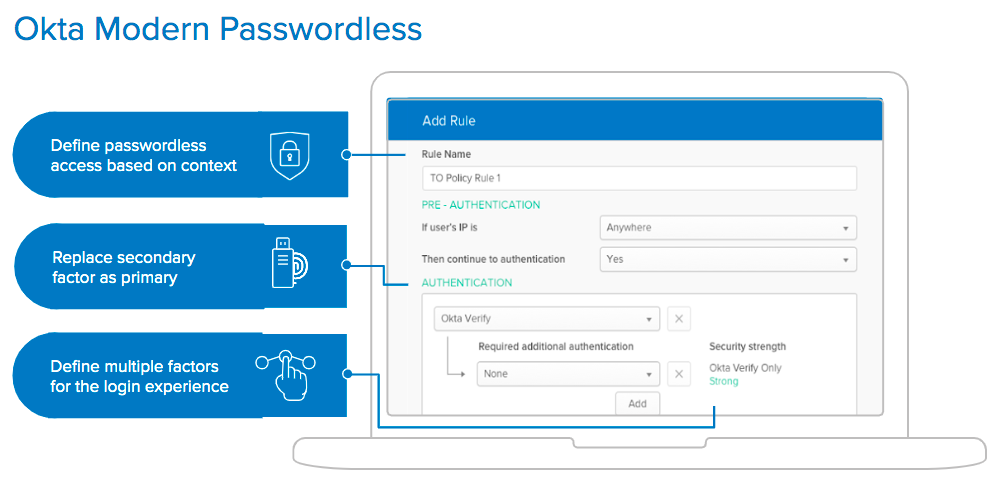 Graphic breaking down how to set up Okta Modern Passwordless authentication