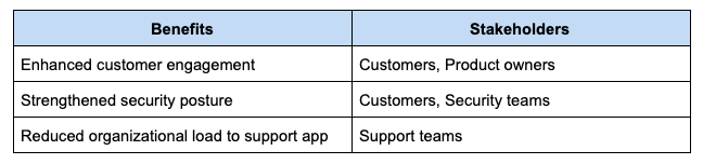 Benefits_of_WebAuthn