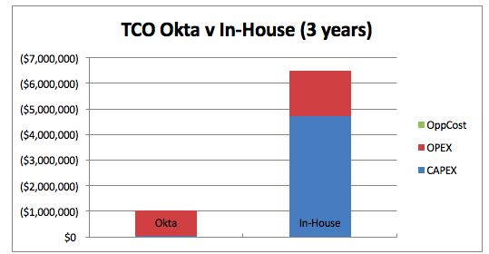 FCC TCO chart