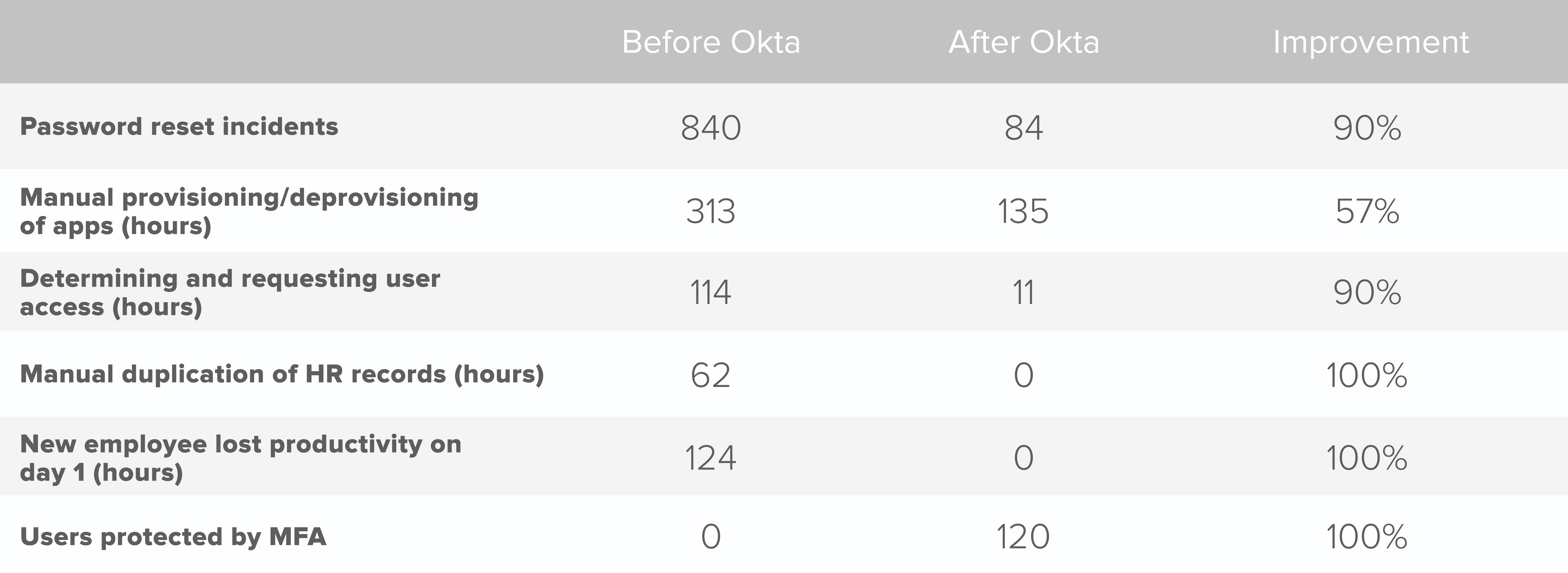 Okta MassdropBVComparison 20170112