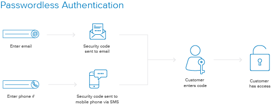 okta tal workflow new