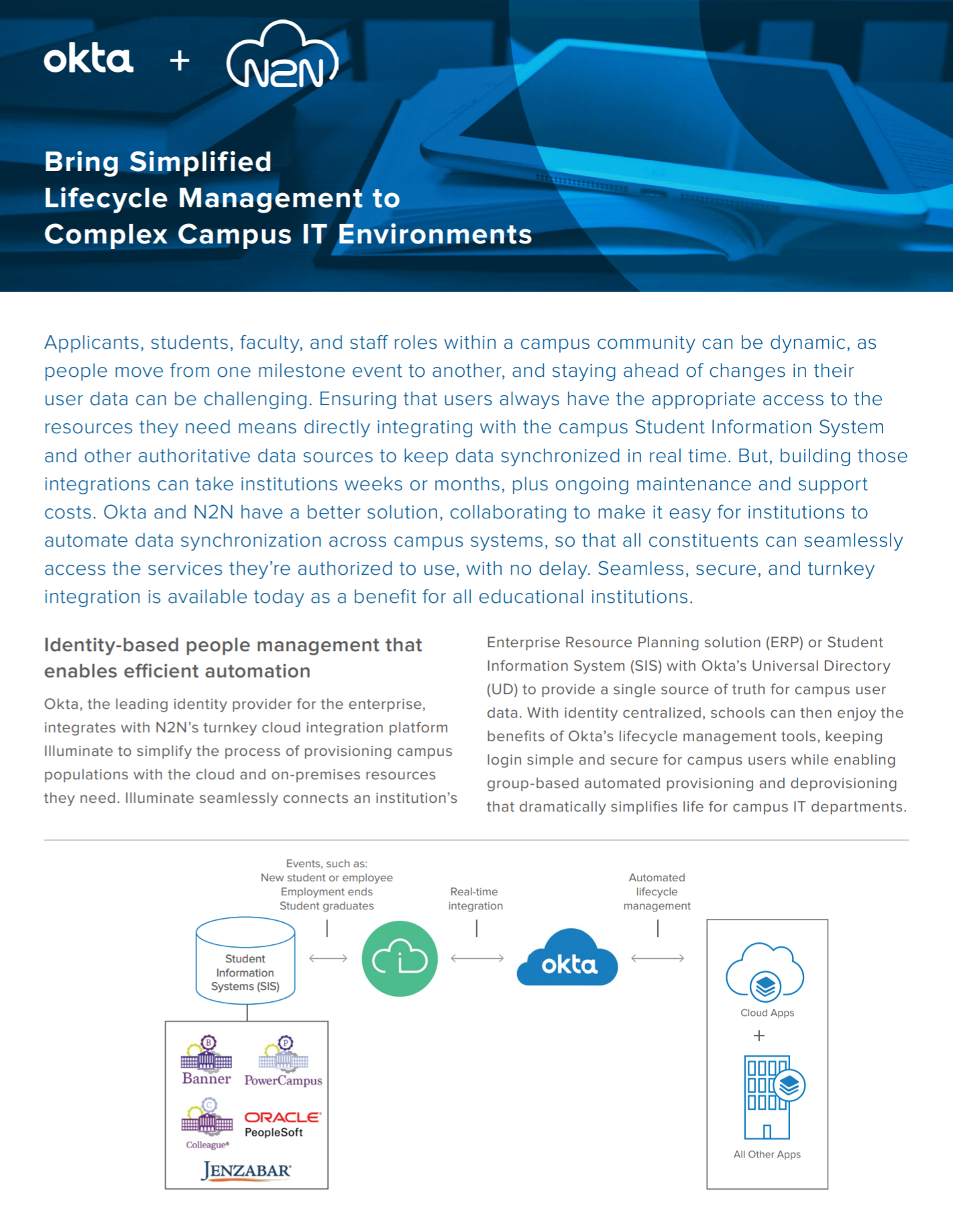 Simplify and automate lifecycle management of campus users with Okta and N2N Illuminate.
