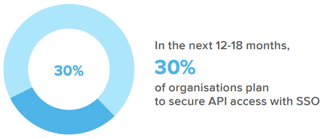 API security statistics