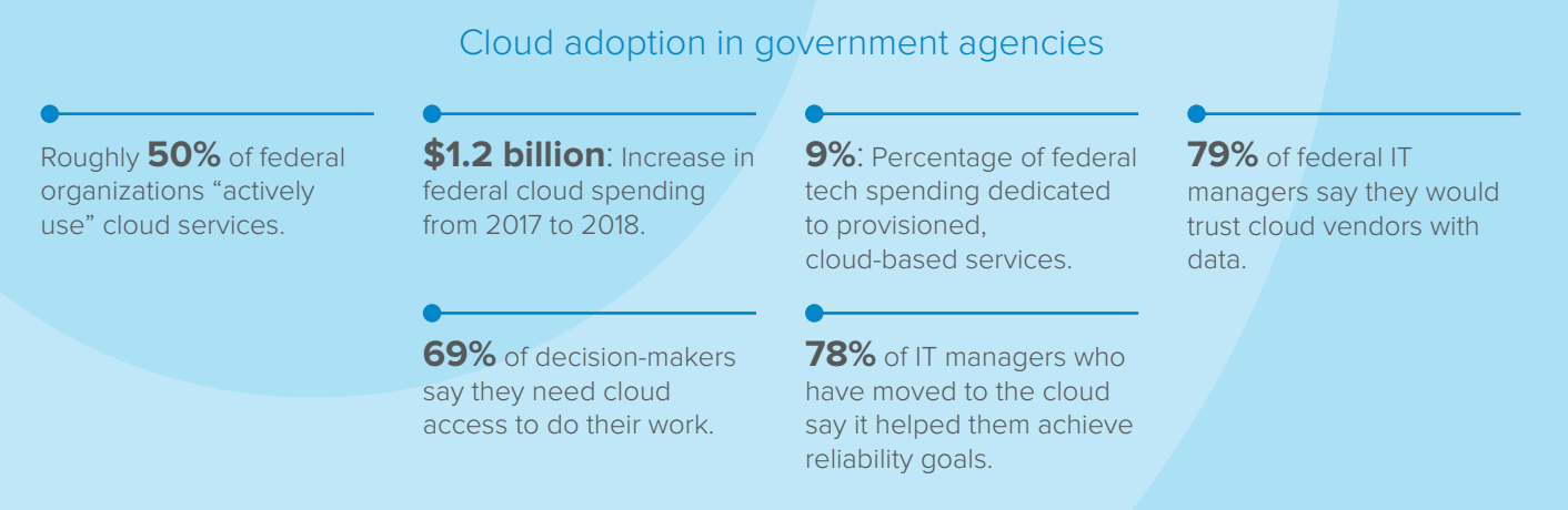 Cloud adoption in government agencies