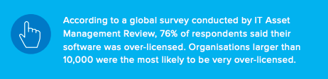 ITAM review