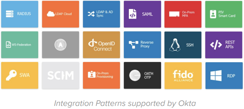 Integration Patterns supported by Okta