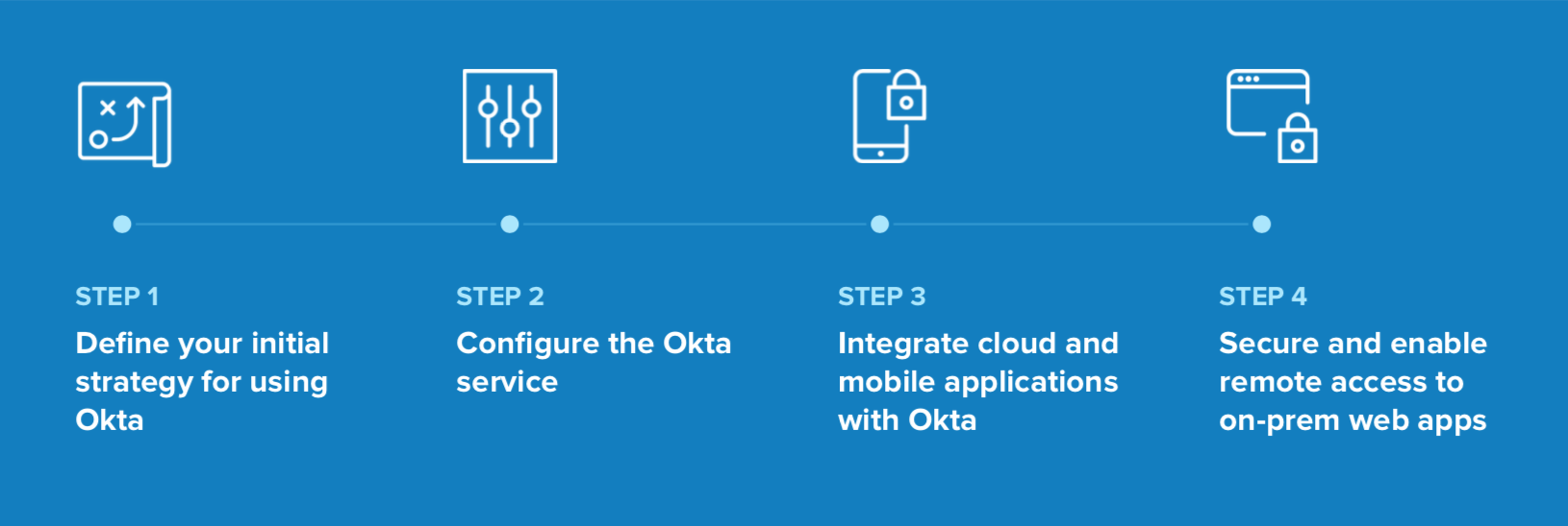 Modernization Strategy and Phases