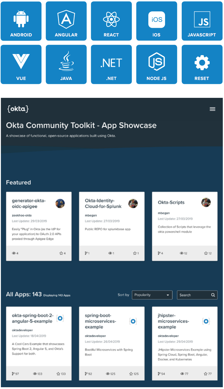 Okta Identity Cloud platform