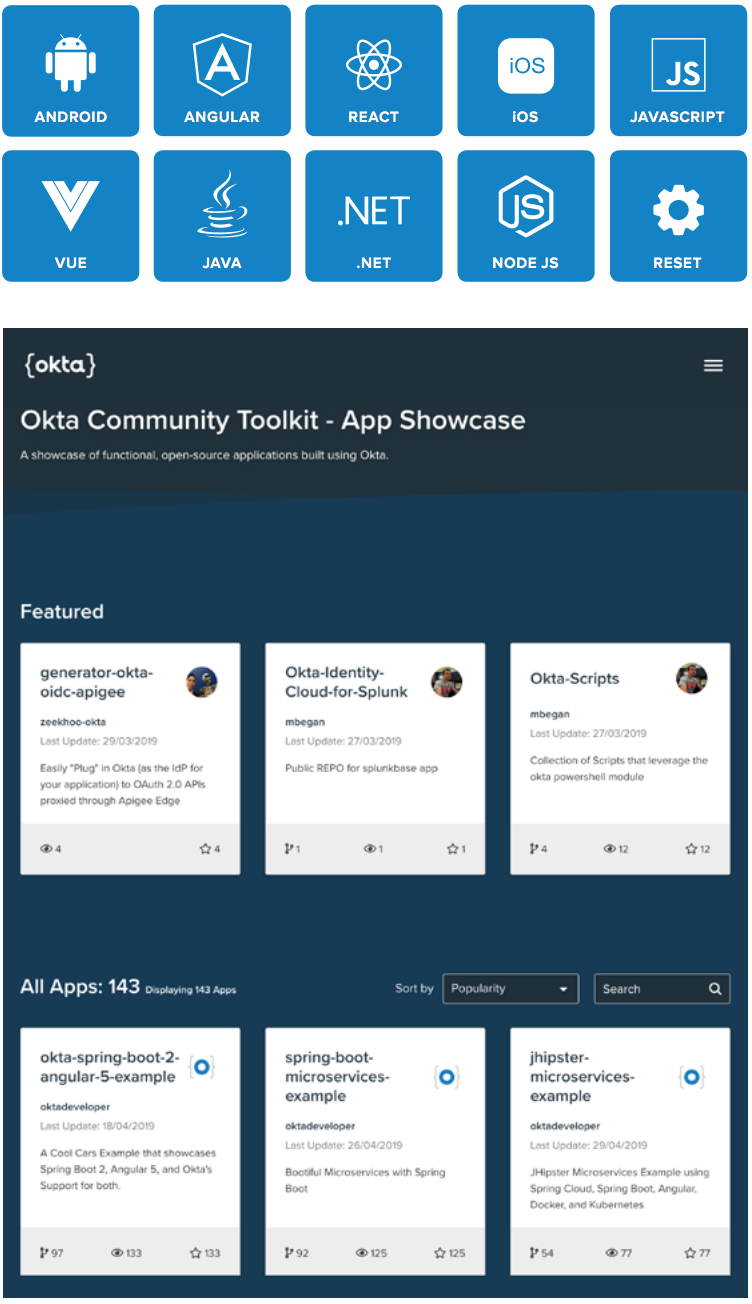 The Power Of Enterprise Identity Integration Okta