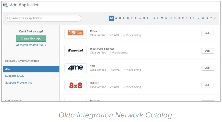 Okta Integration Network Catalog