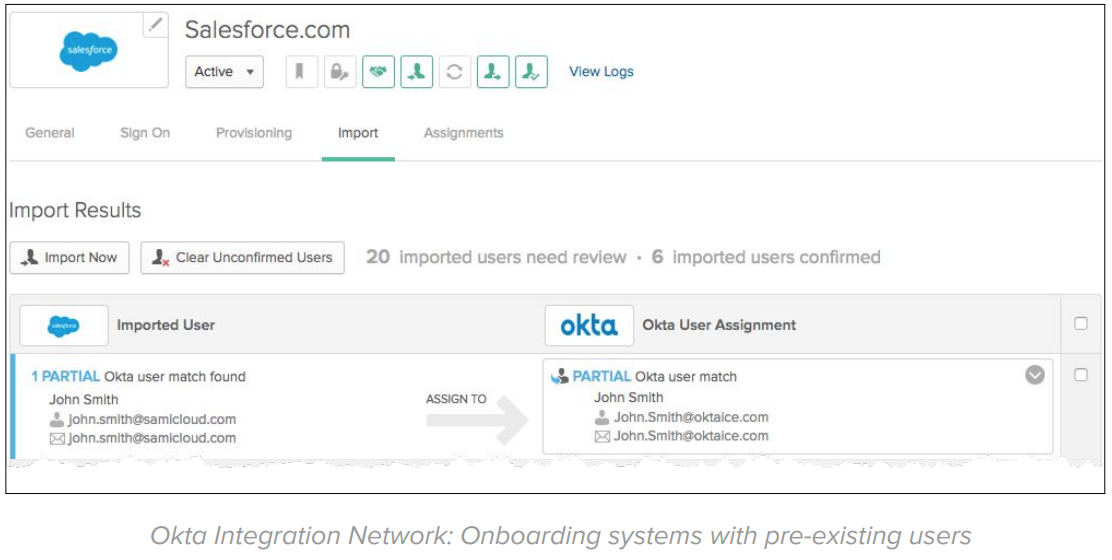 Okta Integration Network Onboarding systems with pre existing users
