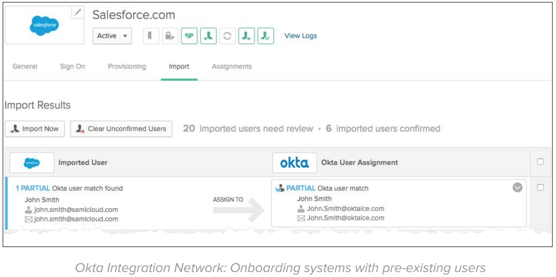 Okta Integration Network: Onboarding systems