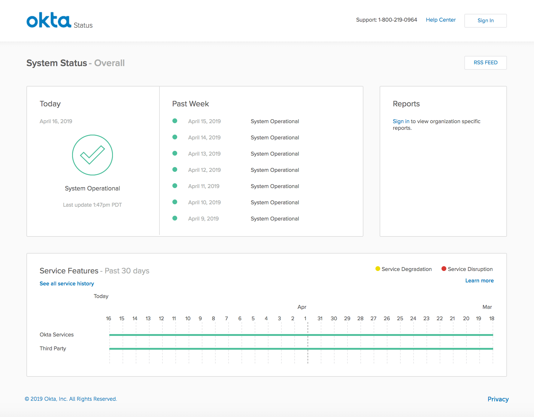 Okta Status Site