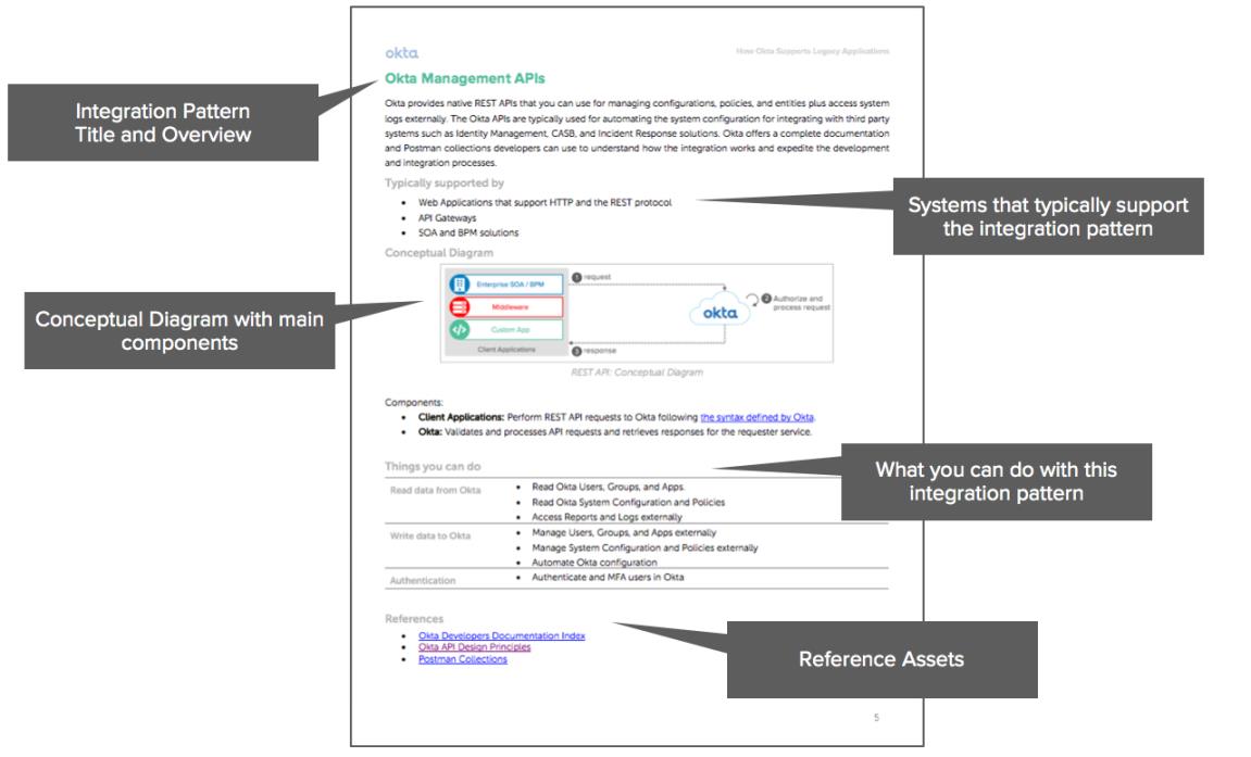 Okta eBook Integration patterns for legacy applications 3