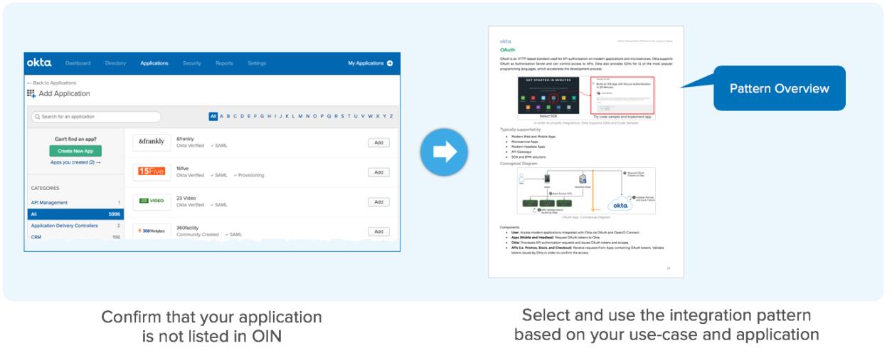 Okta eBook Integration patterns for legacy applications IntegrationPatternsForLegacyApps2