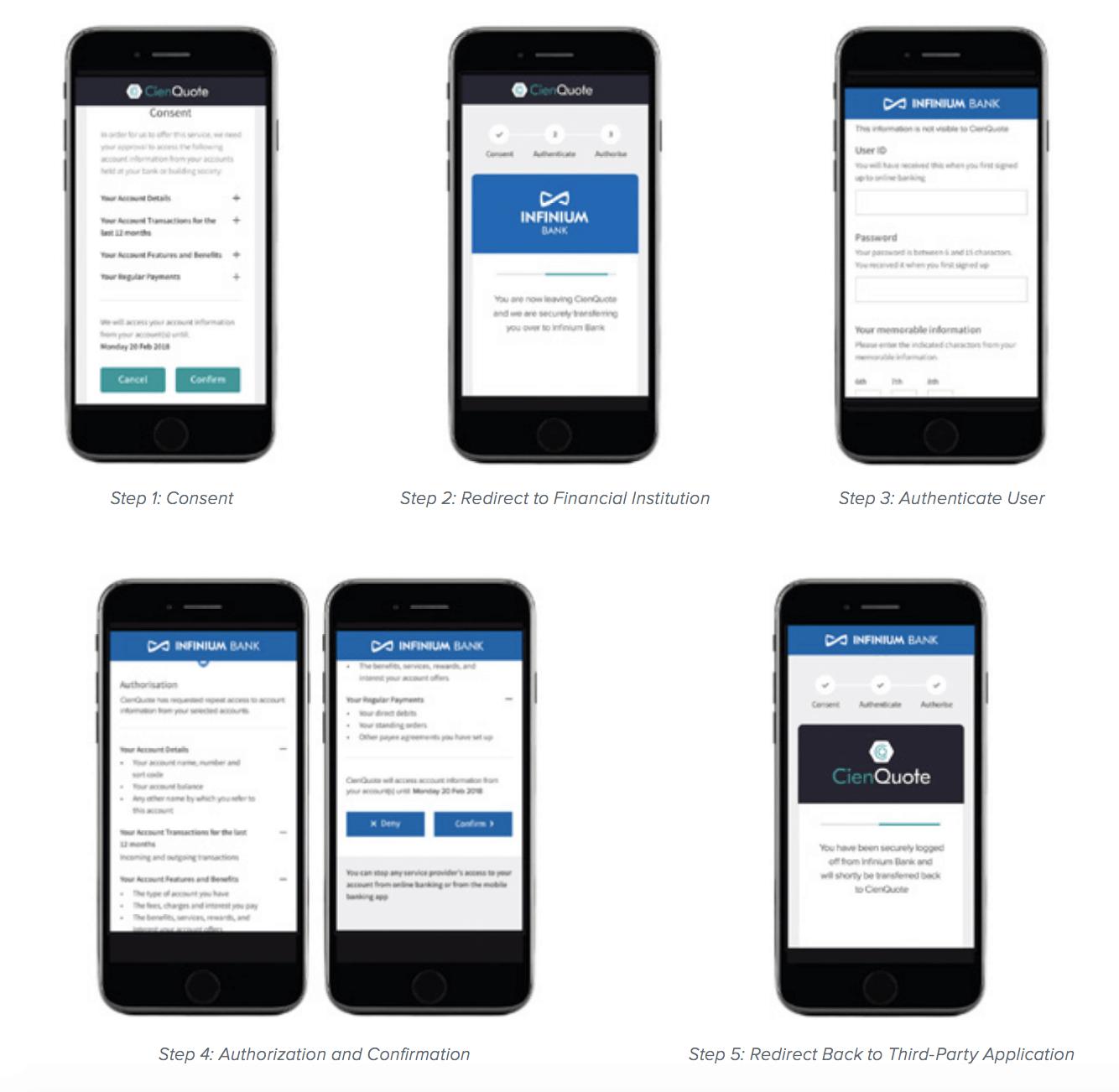 Open Banking Third Party Application