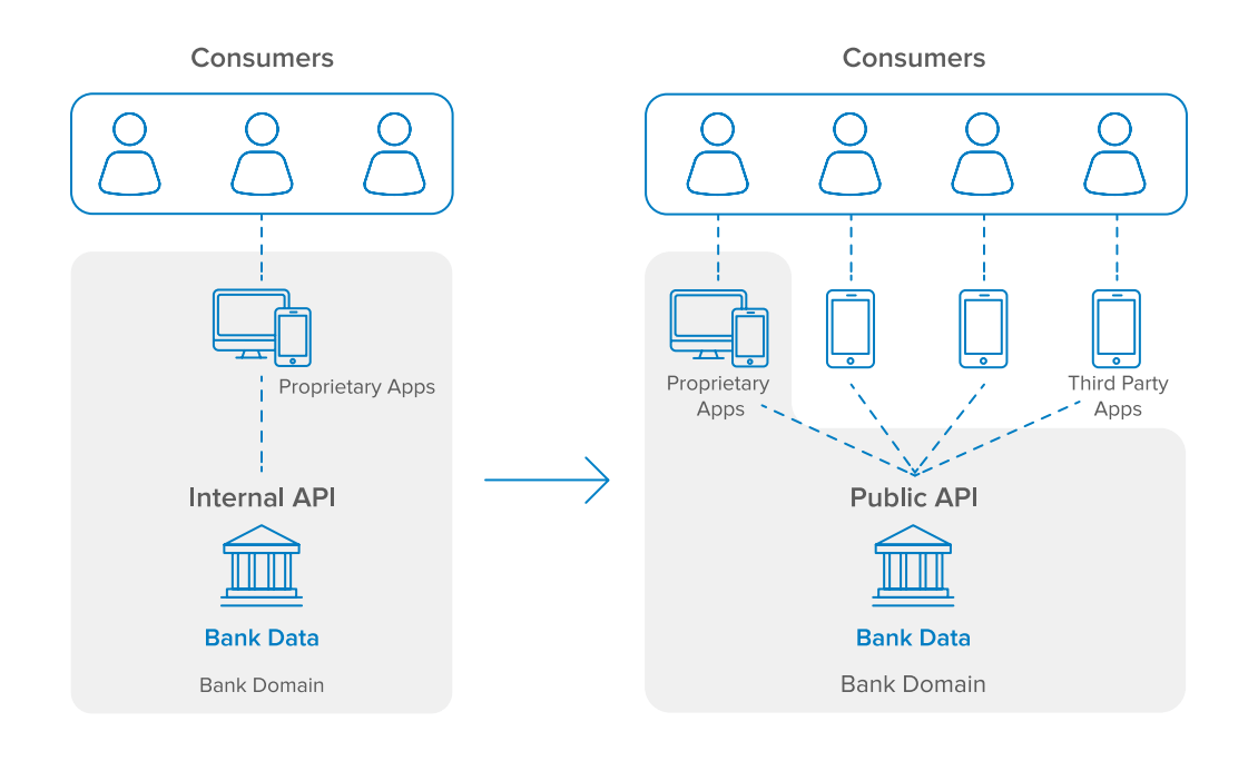 PSD2 and Open Banking