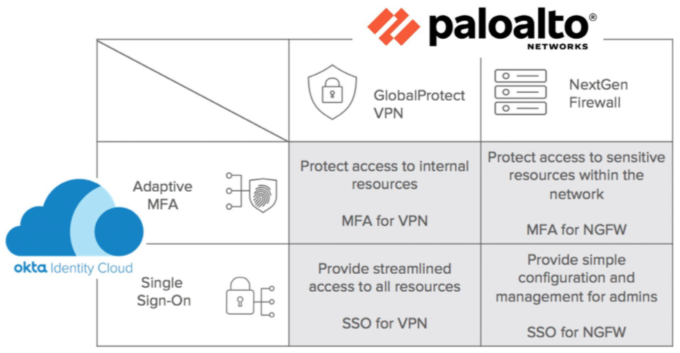 Spotlight Palo Alto Networks