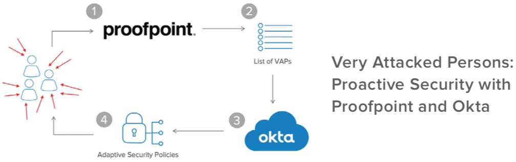 Spotlight Proofpoint