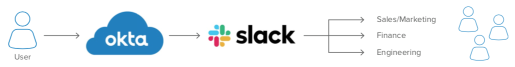 Spotlight Slack