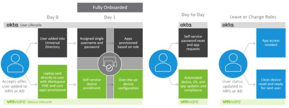 Spotlight VMware