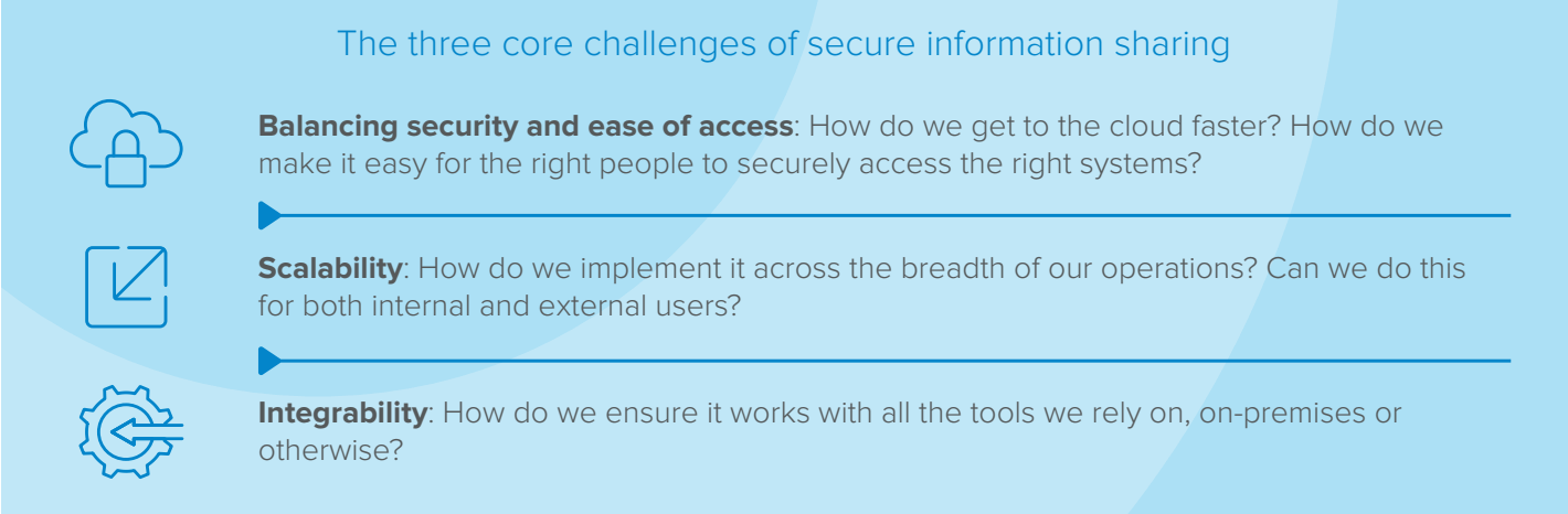 The three core challenges of secure information sharing