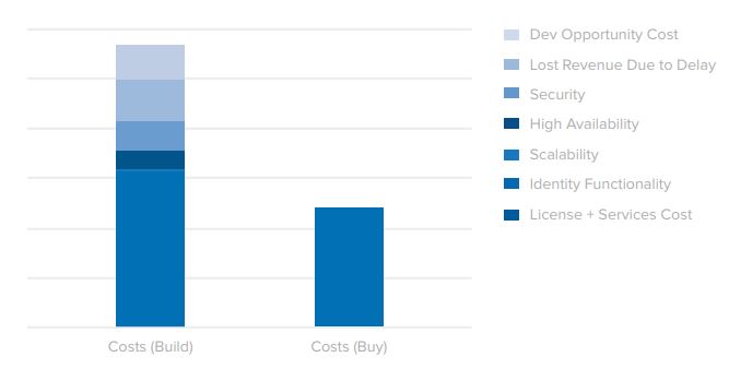 Total cost of ownership comparison graph.