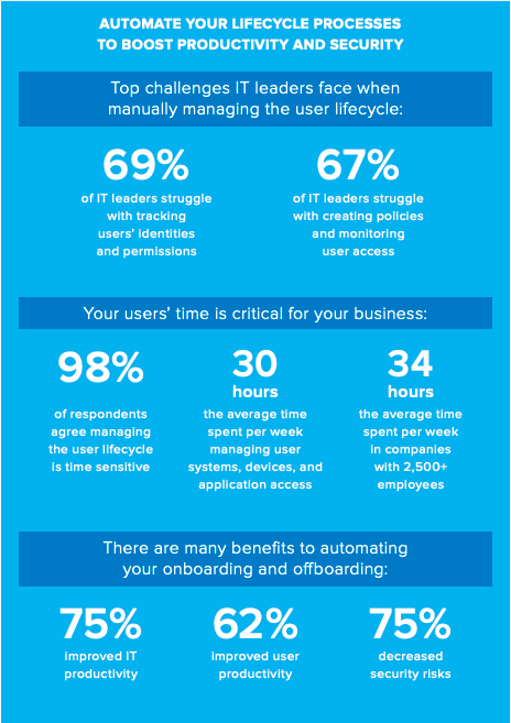 UK IDG QuickPulse Survey Okta