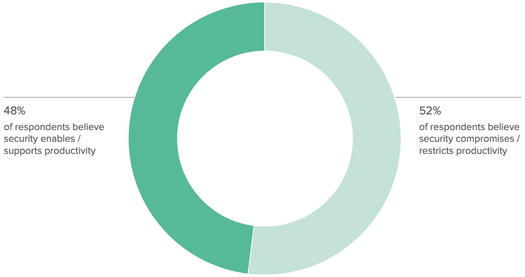 WPR EMEA report secure 1