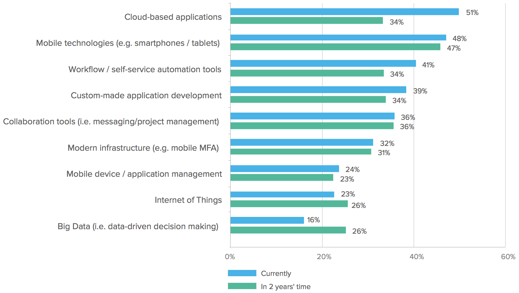 WPR EMEA report secure 5