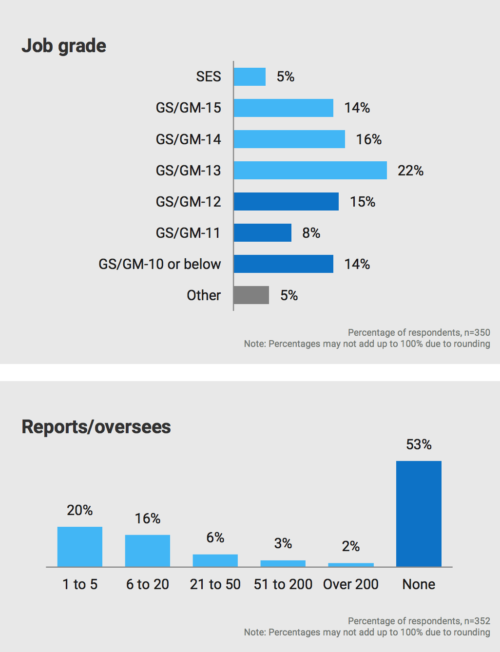 WPR GBC okta report 10