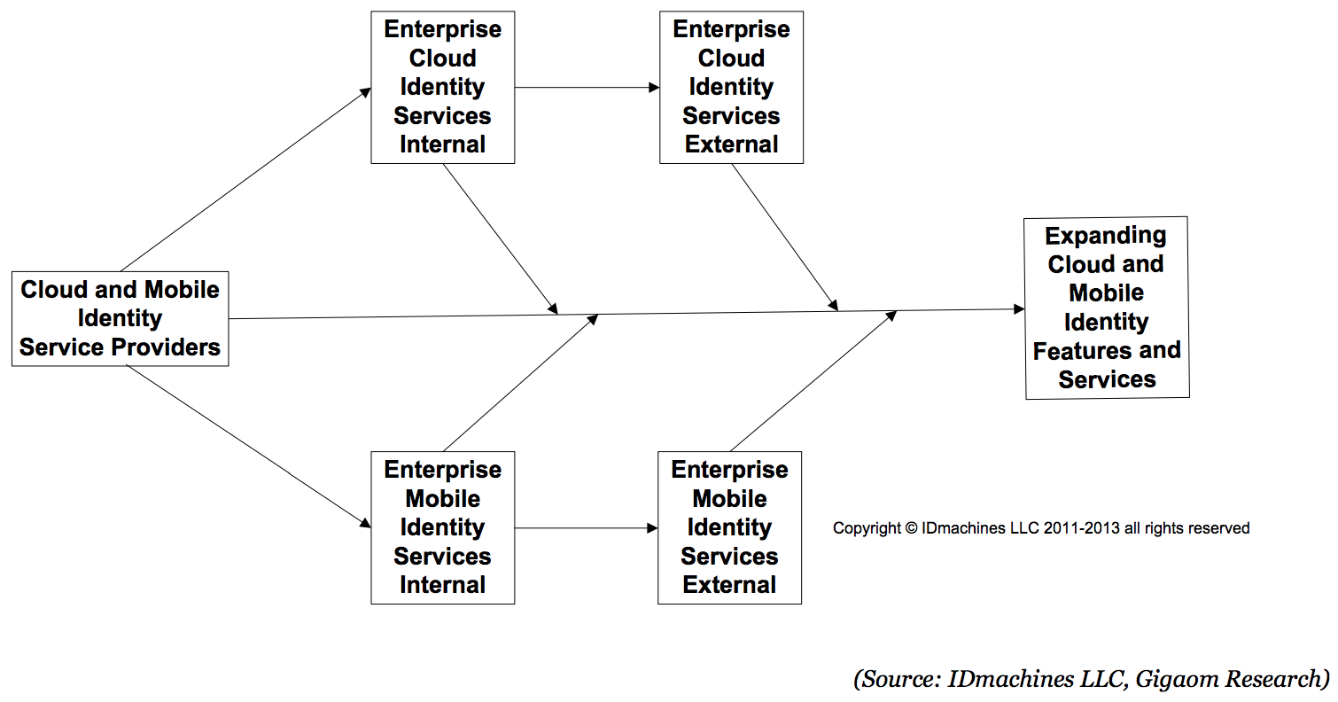 WPR Gigaom Research internal external