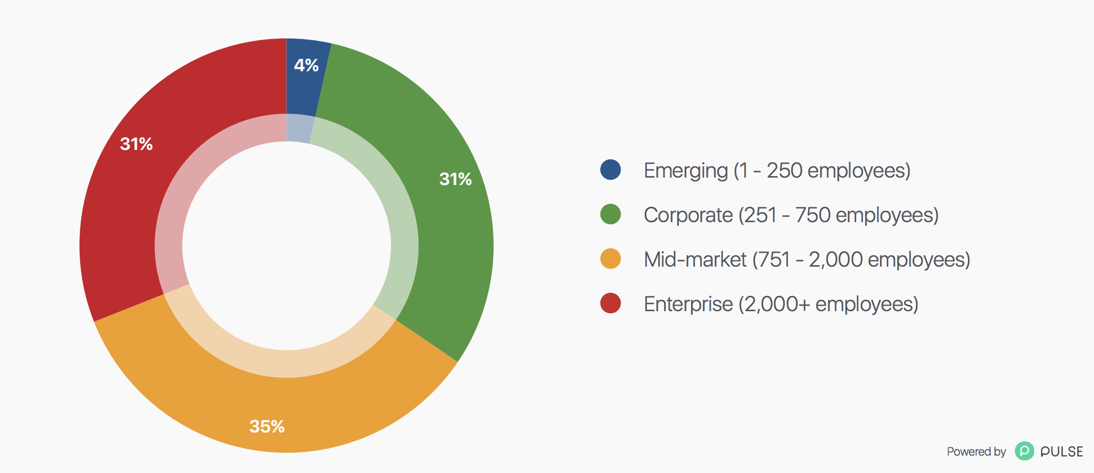 WPR O365 study 1