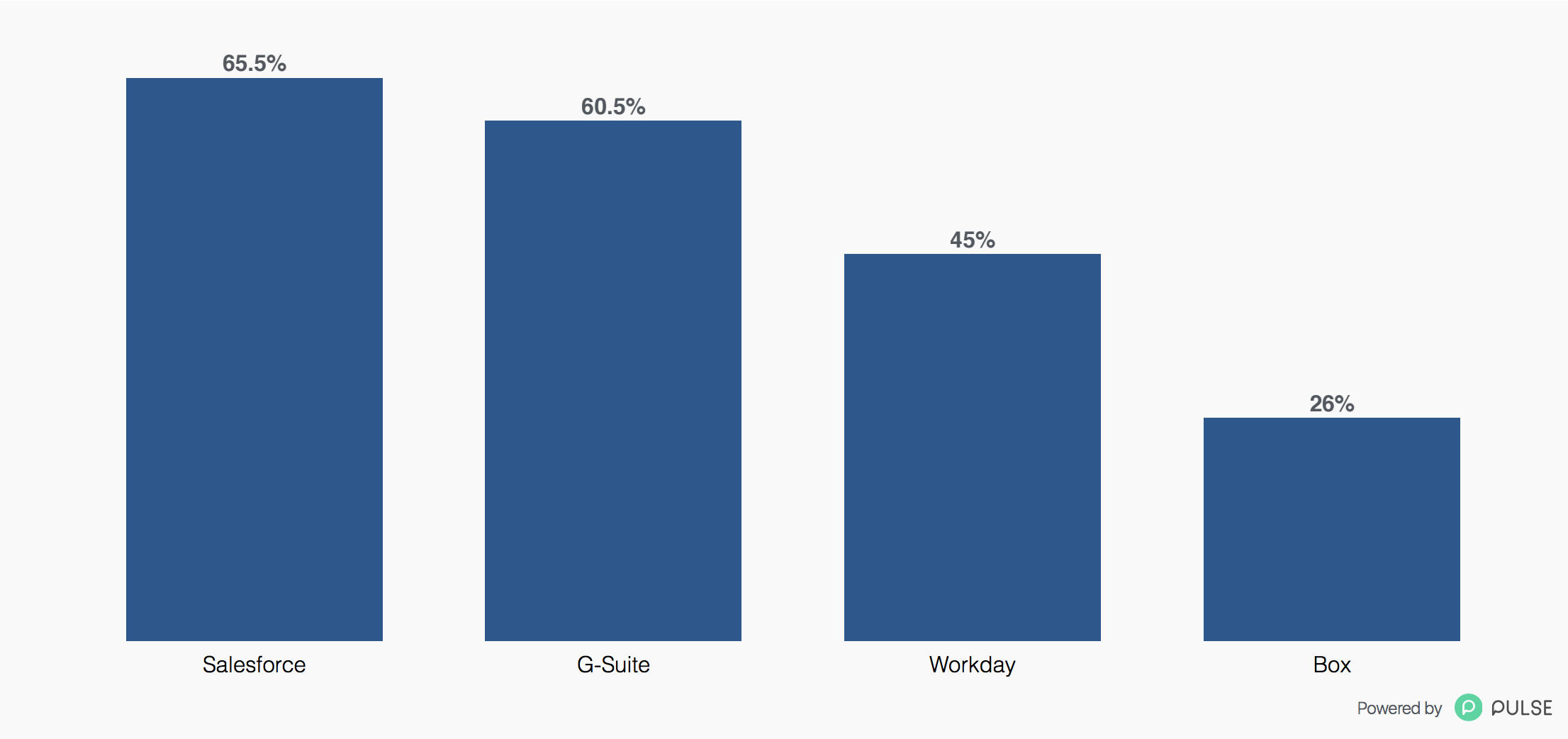 WPR O365 study 4