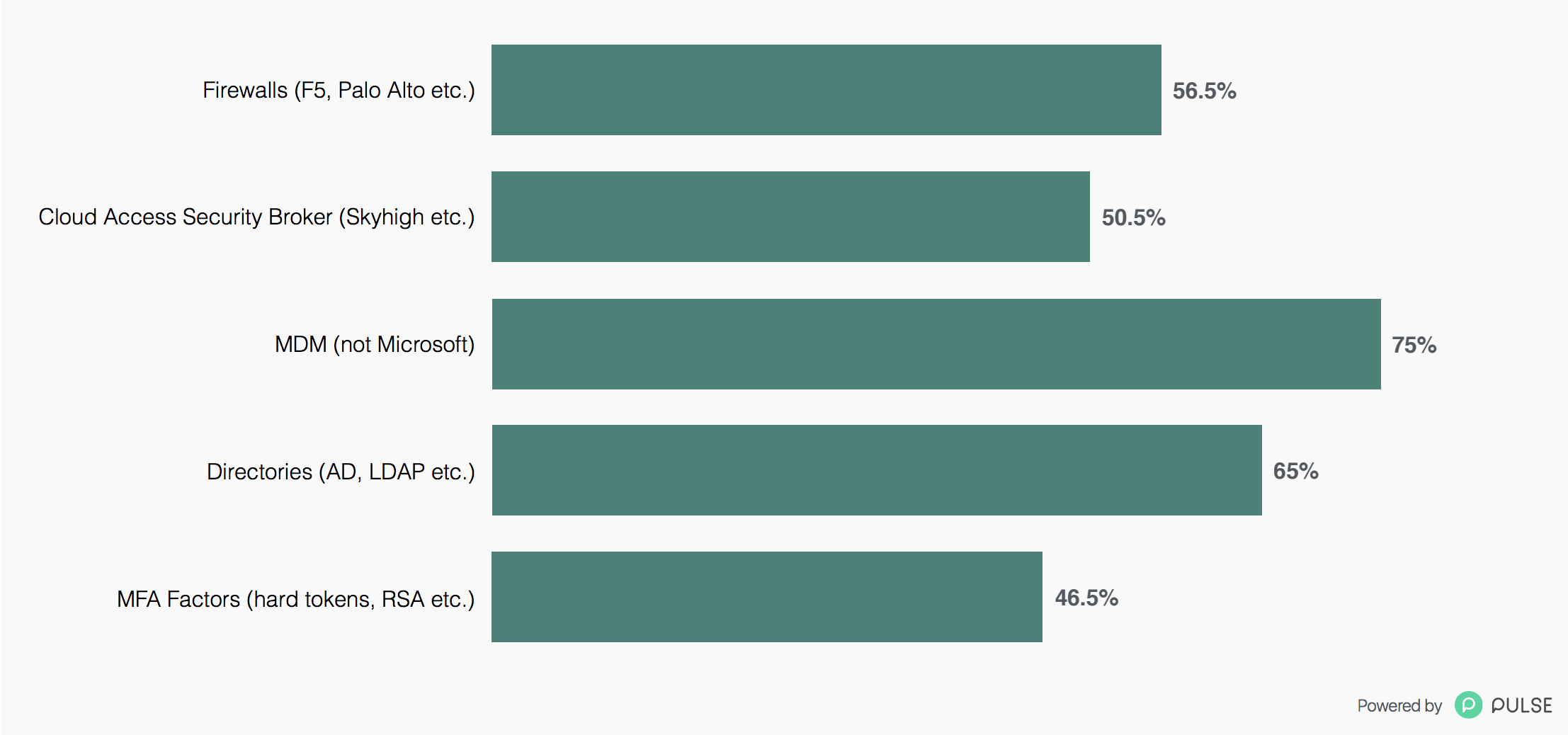 WPR O365 study 7