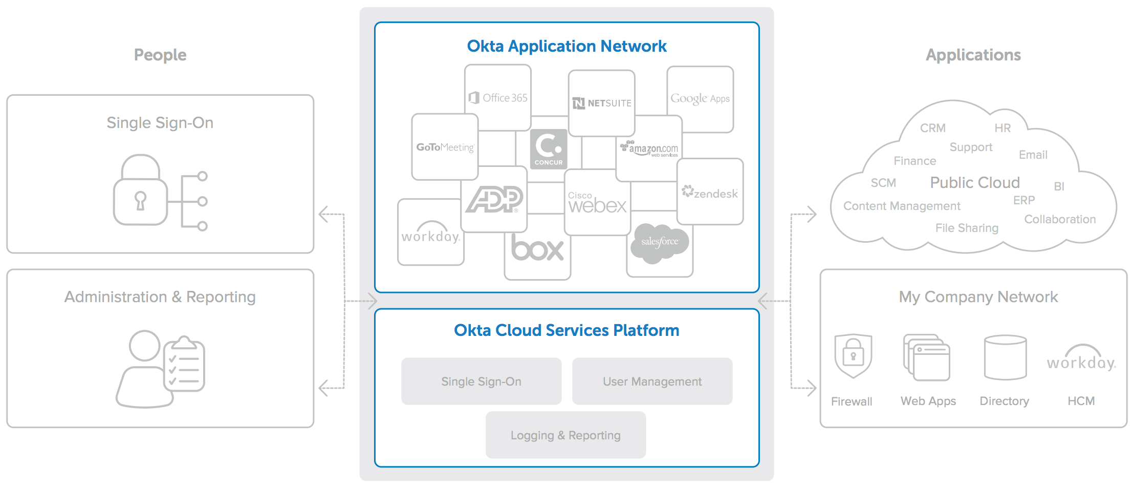 WPR app integrations 1