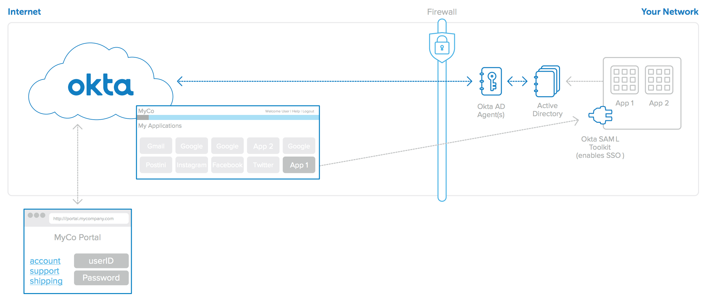 WPR app integrations 5