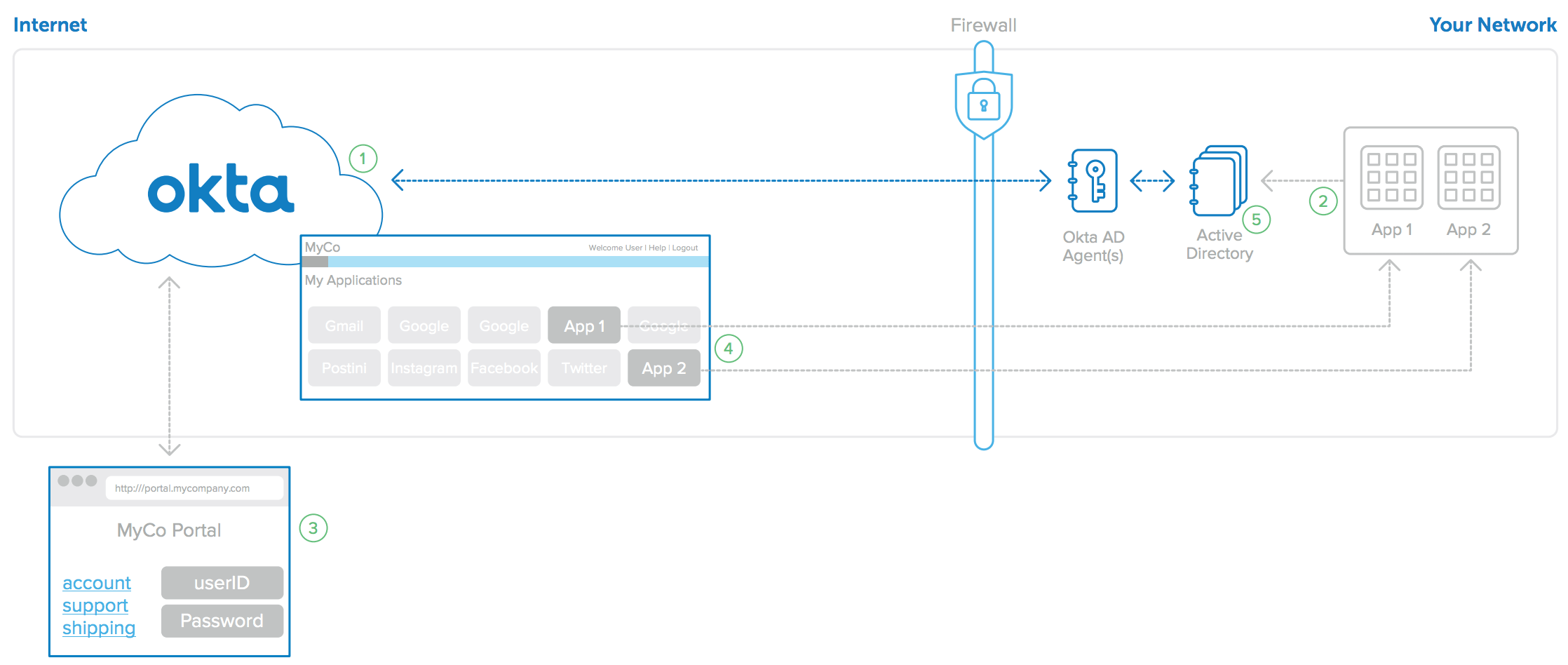 WPR app integrations 6