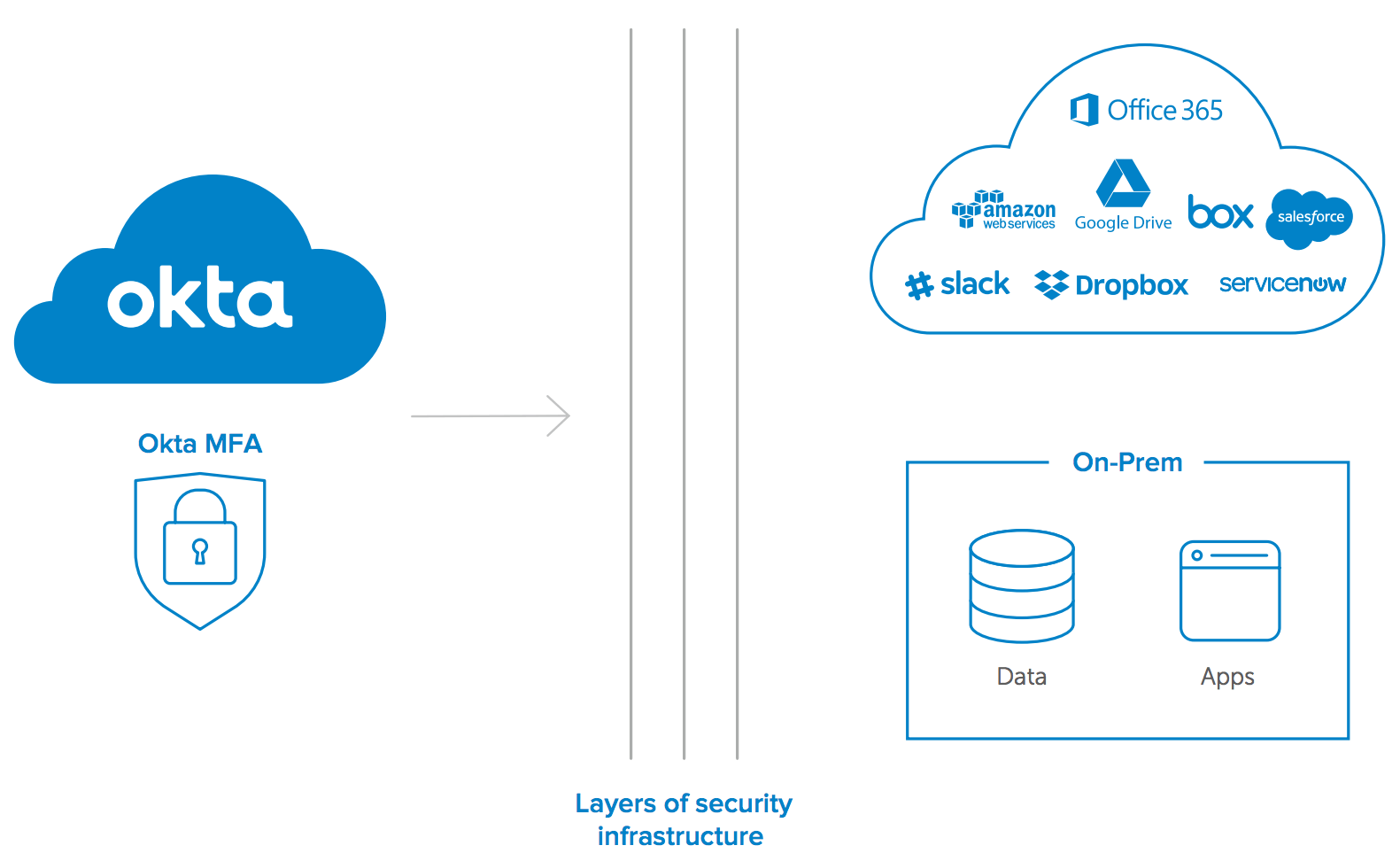 WPR automate incident layers