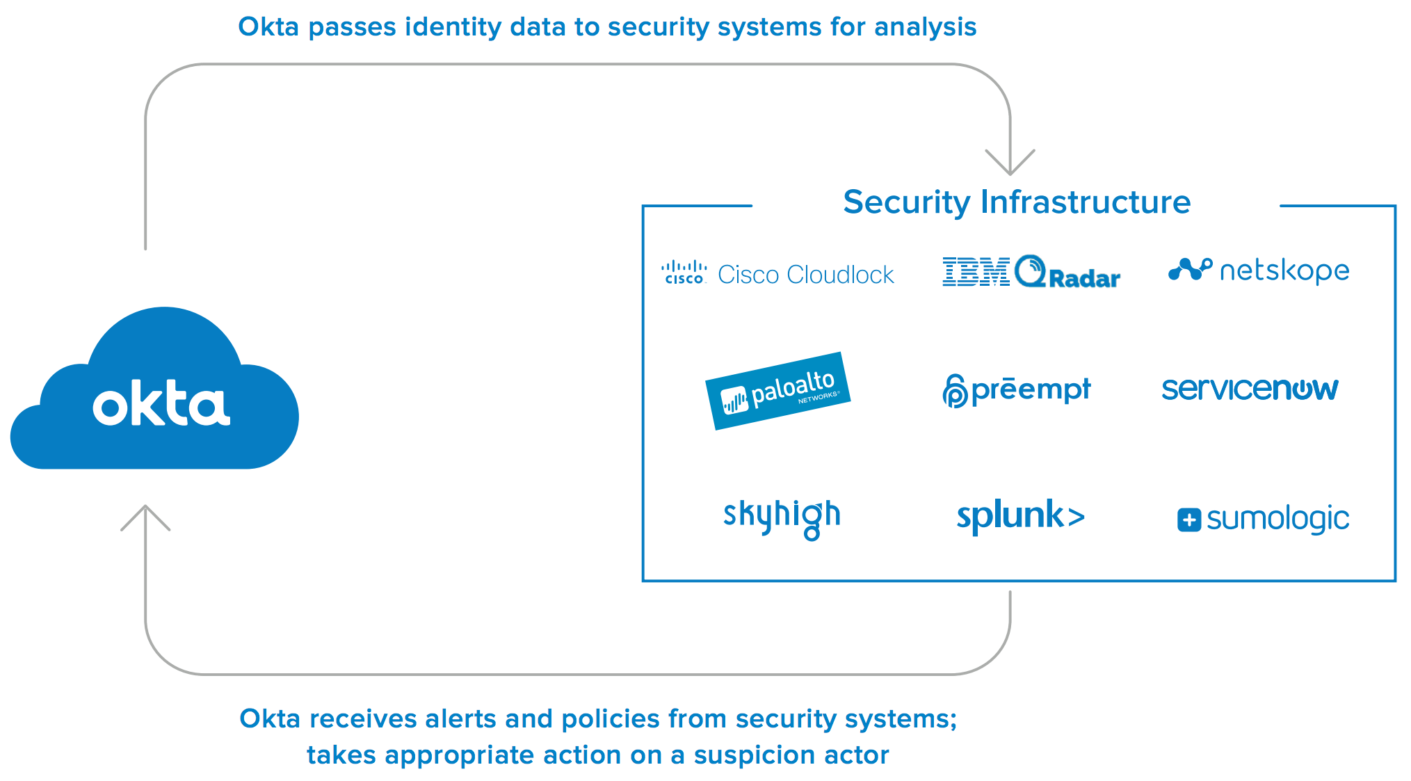 The Dilemma of Attacking Okta, Red Team Operations