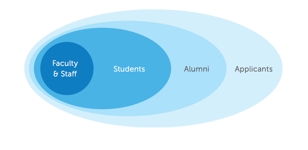 WPR automating student lifecycle1