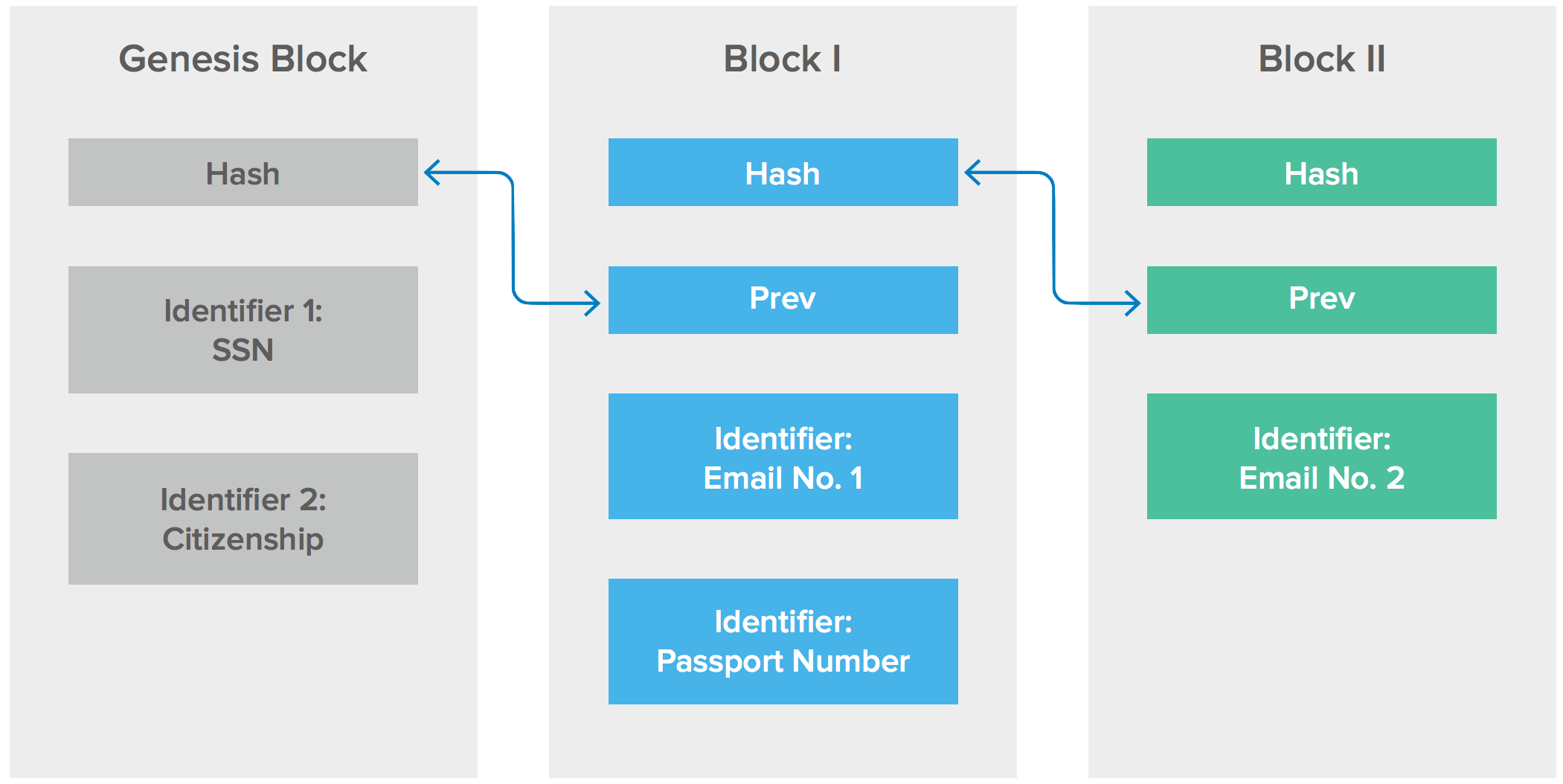 WPR blockchain blocks