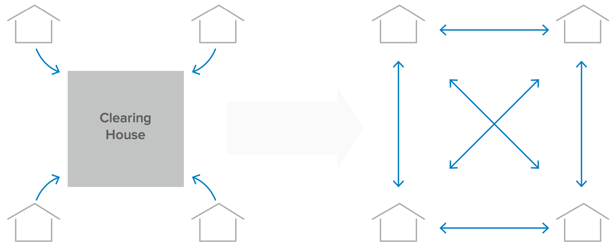 WPR blockchain clearing house