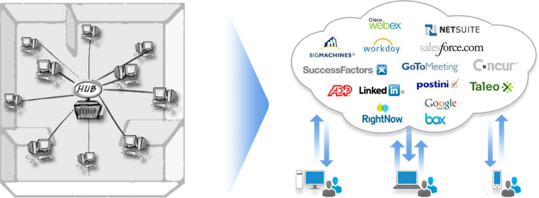 WPR cloud first rise cloud services