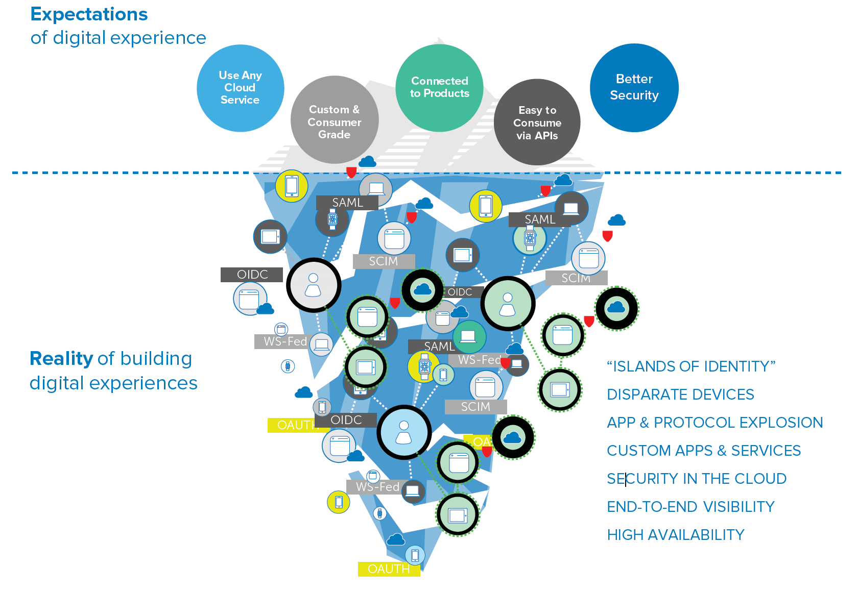 WPR consumer idm iceberg